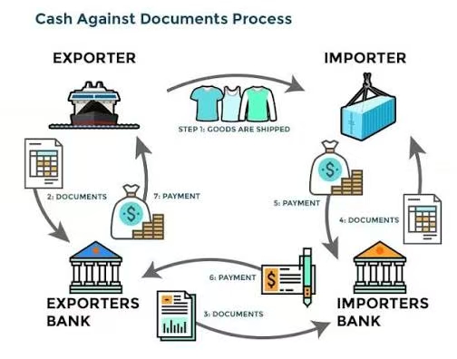 Trade Finance 3